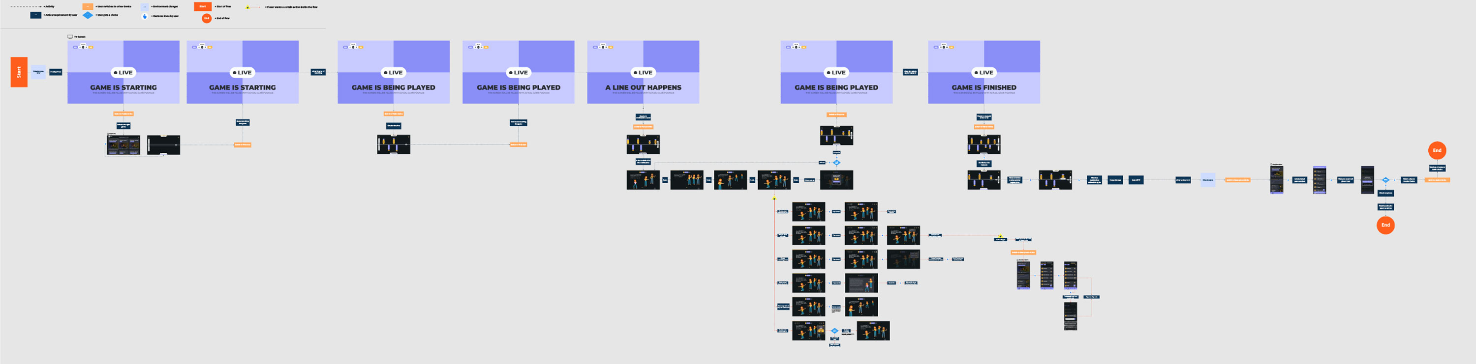 User Interface branding template