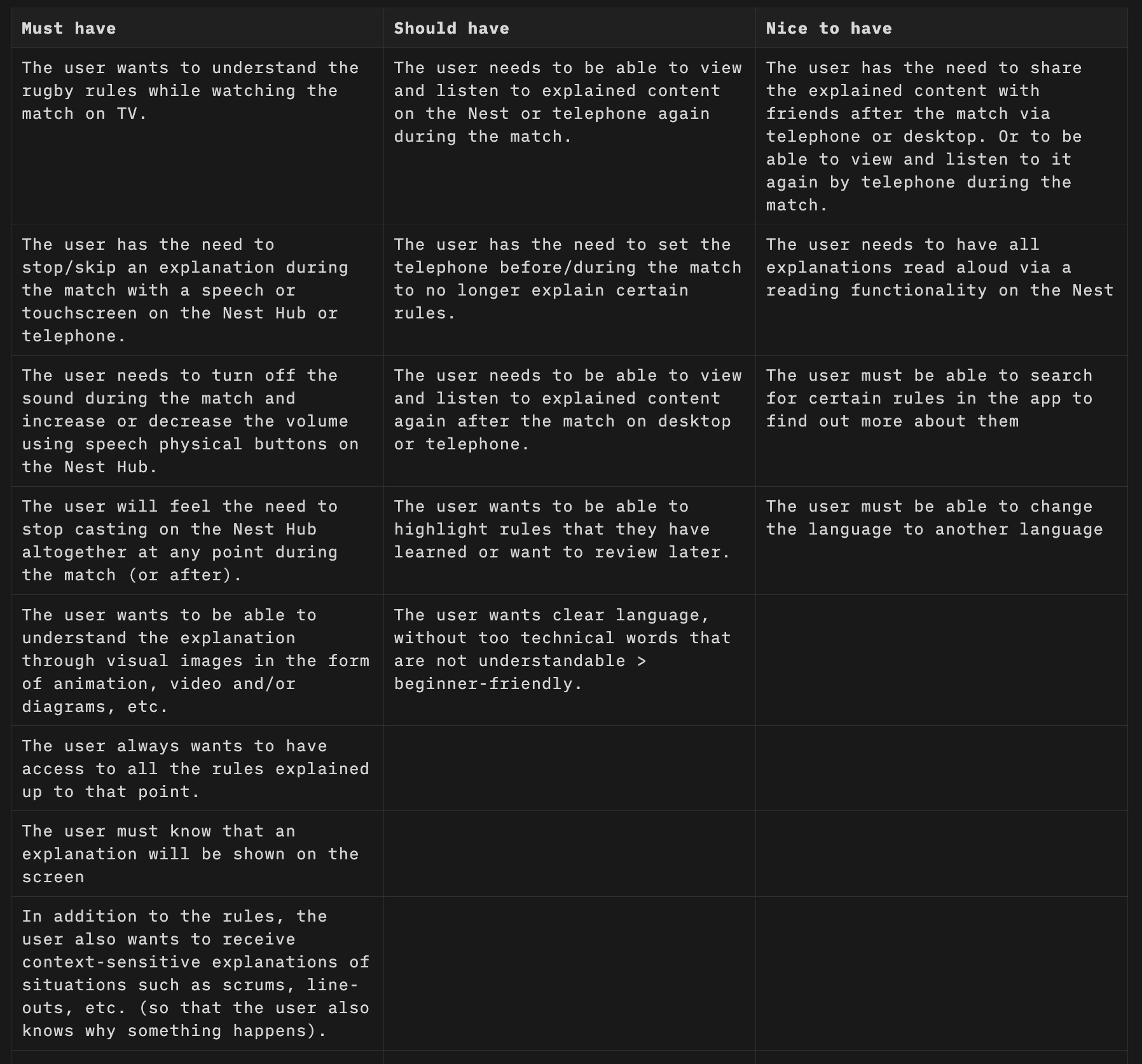 The user requirements of Game Sense
